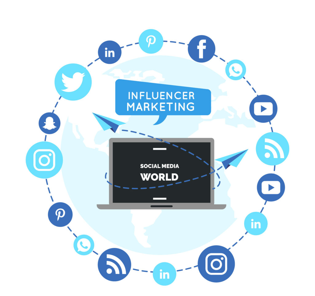 Influencer marketing